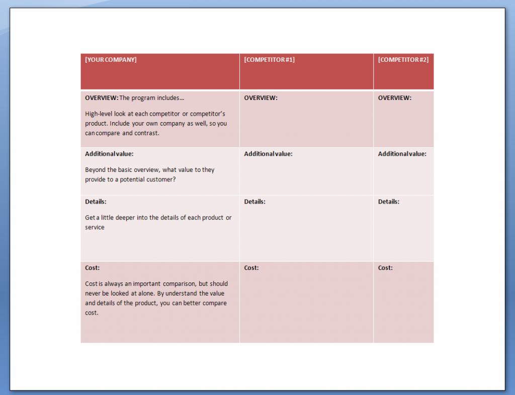 MECLABS Very Simple Competitive Analysis Template