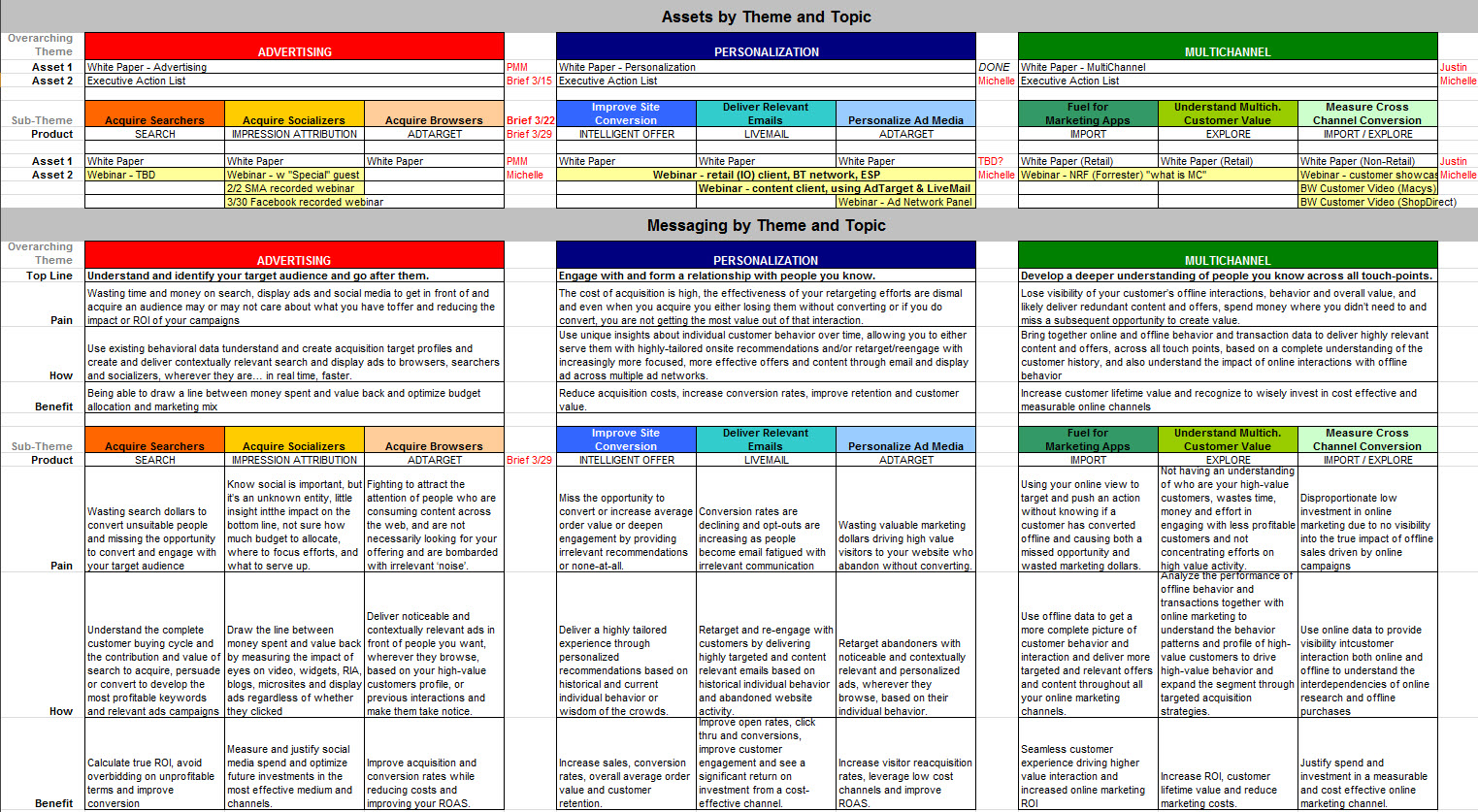 multichannel-marketing-6-challenges-for-planning-complex-campaigns