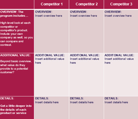 How To Write A Competitive Ysis, Competitive Landscape Template
