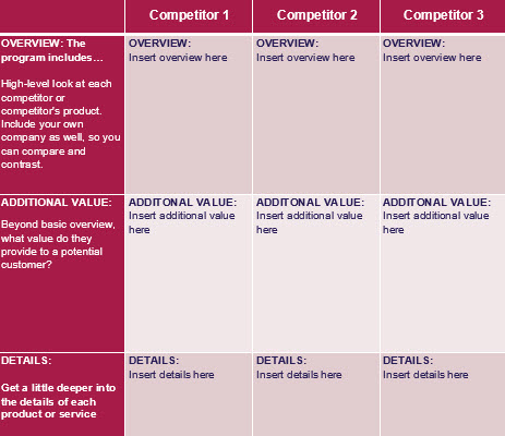 analysis competitive template comparative templates write report landscape sample marketingsherpa assessment market simple basic presentation meclabs very compare enough sherpablog