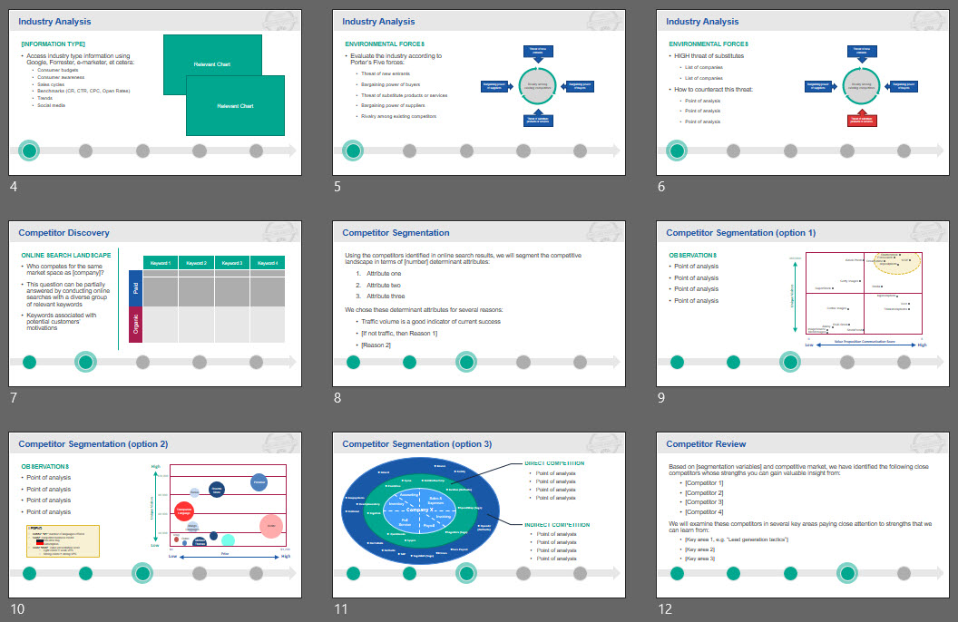 What Is a Competitive Analysis & How to Do It (With Template)