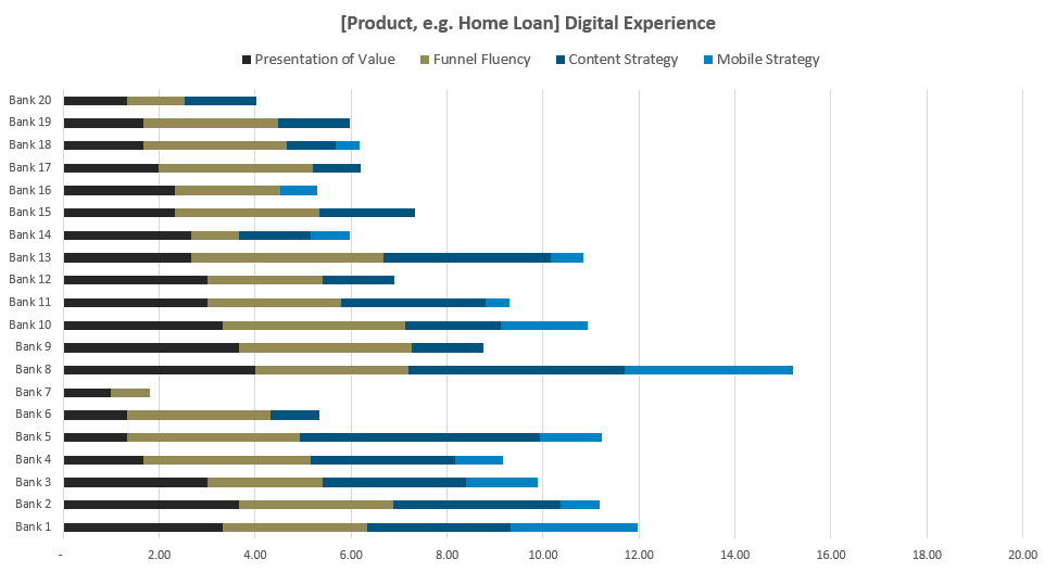 Competitive Analysis  Free Competitive Analysis Templates