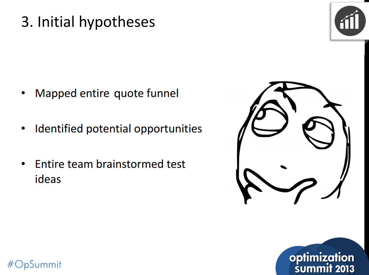 create-testing-hypothesis