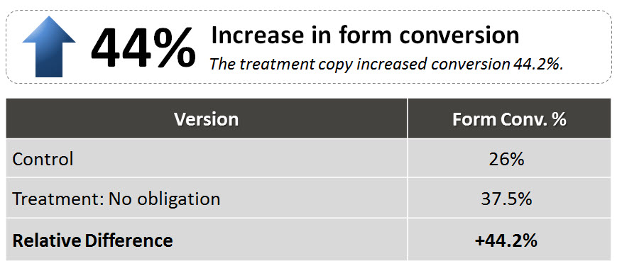 quote-form-test-results