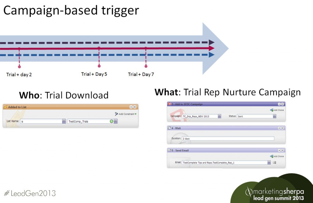 campaign-based-trigger