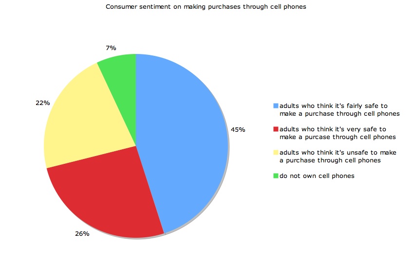 consumer-sentiment_safety_final