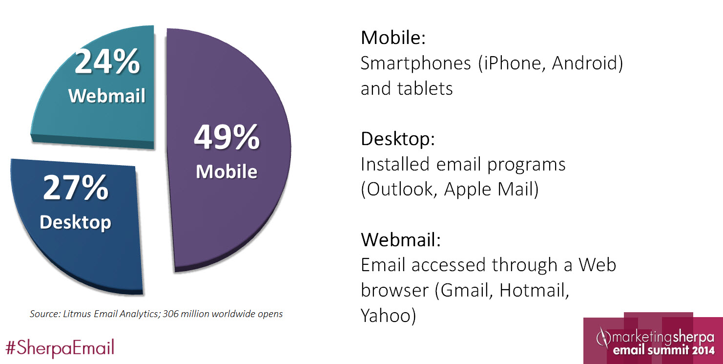 mobile-demographics-chart