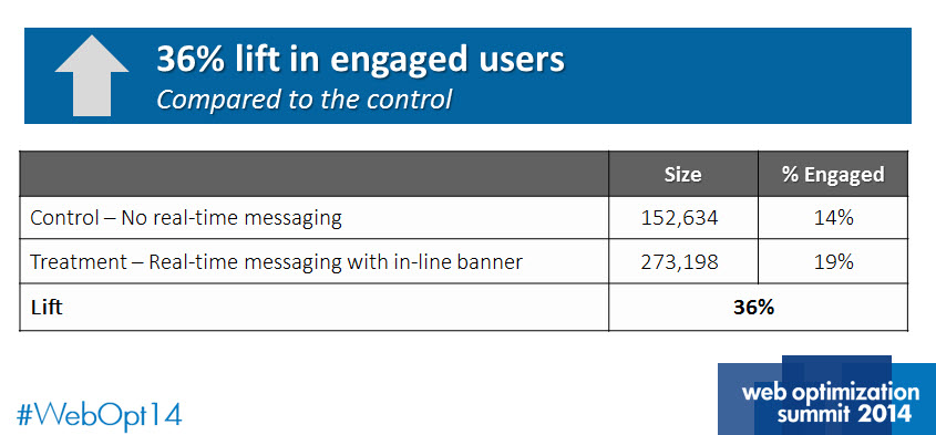 real-time-messaging-results