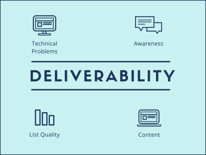 deliverability-final