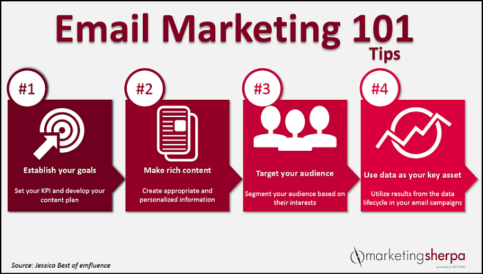 Email Marketing 101 Tips