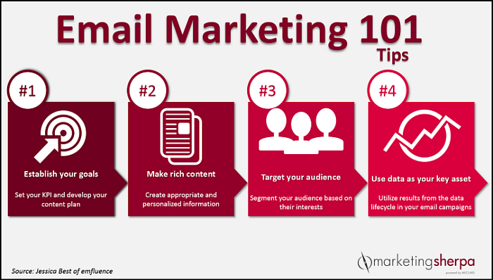 Been email. Email marketing 101. Email marketing examples. Email marketing Samples. 27. Email-маркетолог.