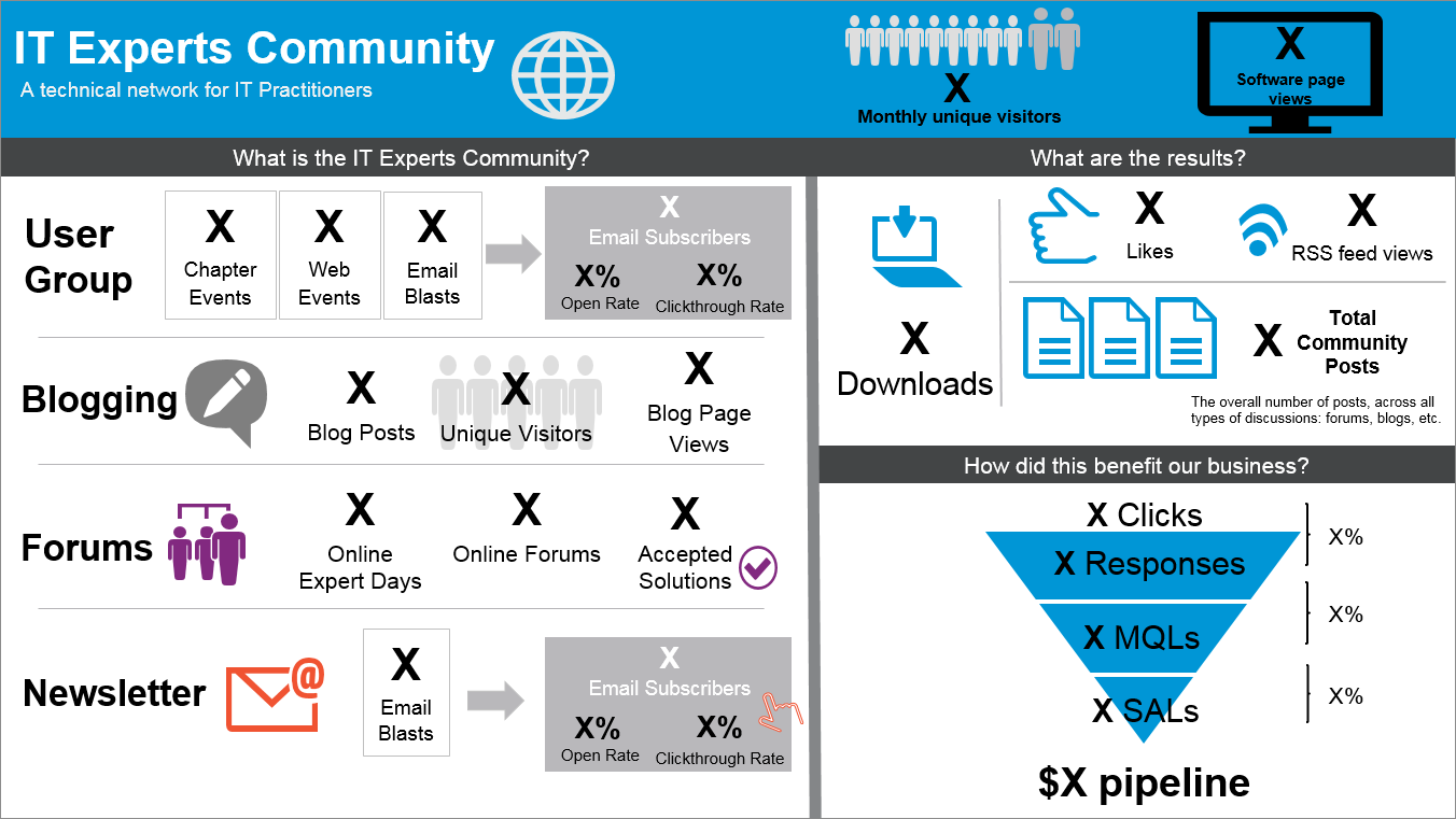 Experts Community Stories