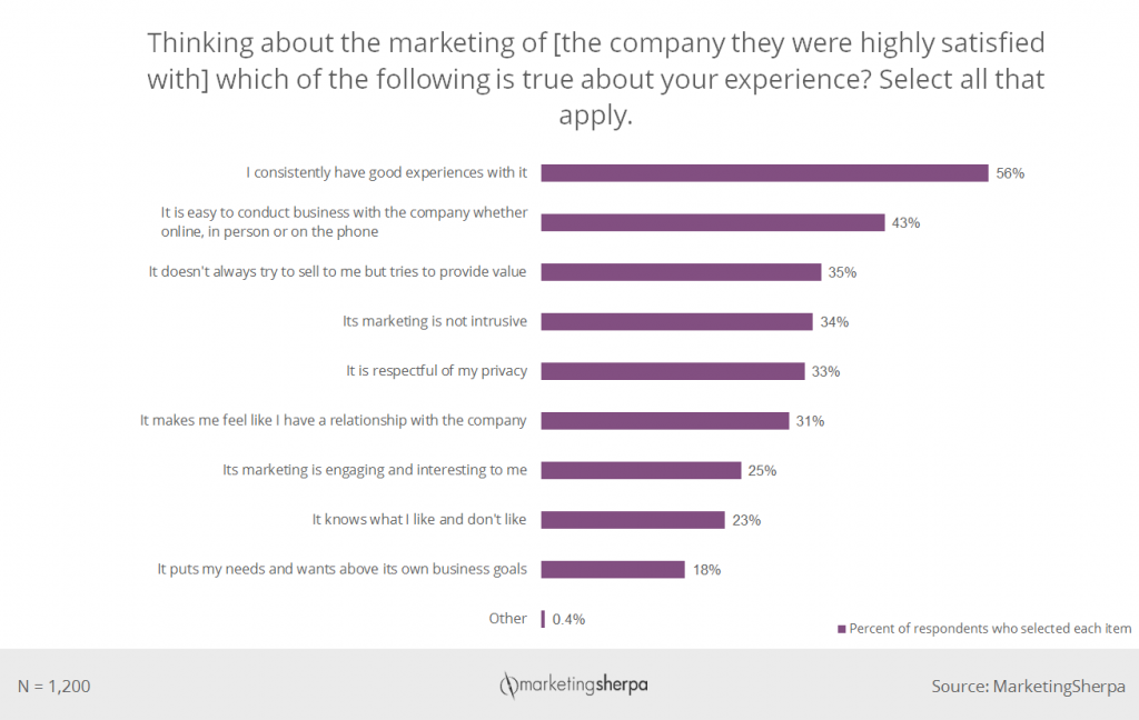 Chart 1-Customer-First-Research-Study