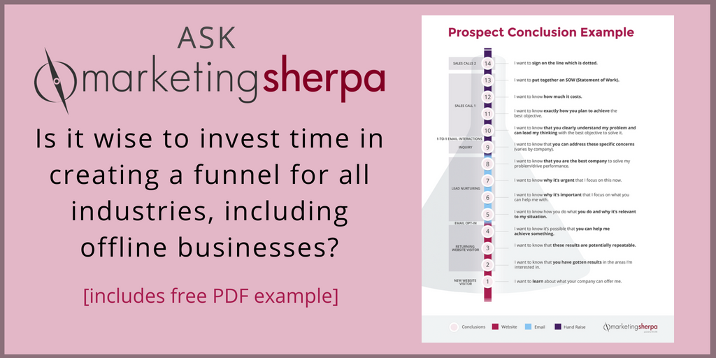 Ask MarketingSherpa: Mapping the prospect conclusion funnel [includes ...